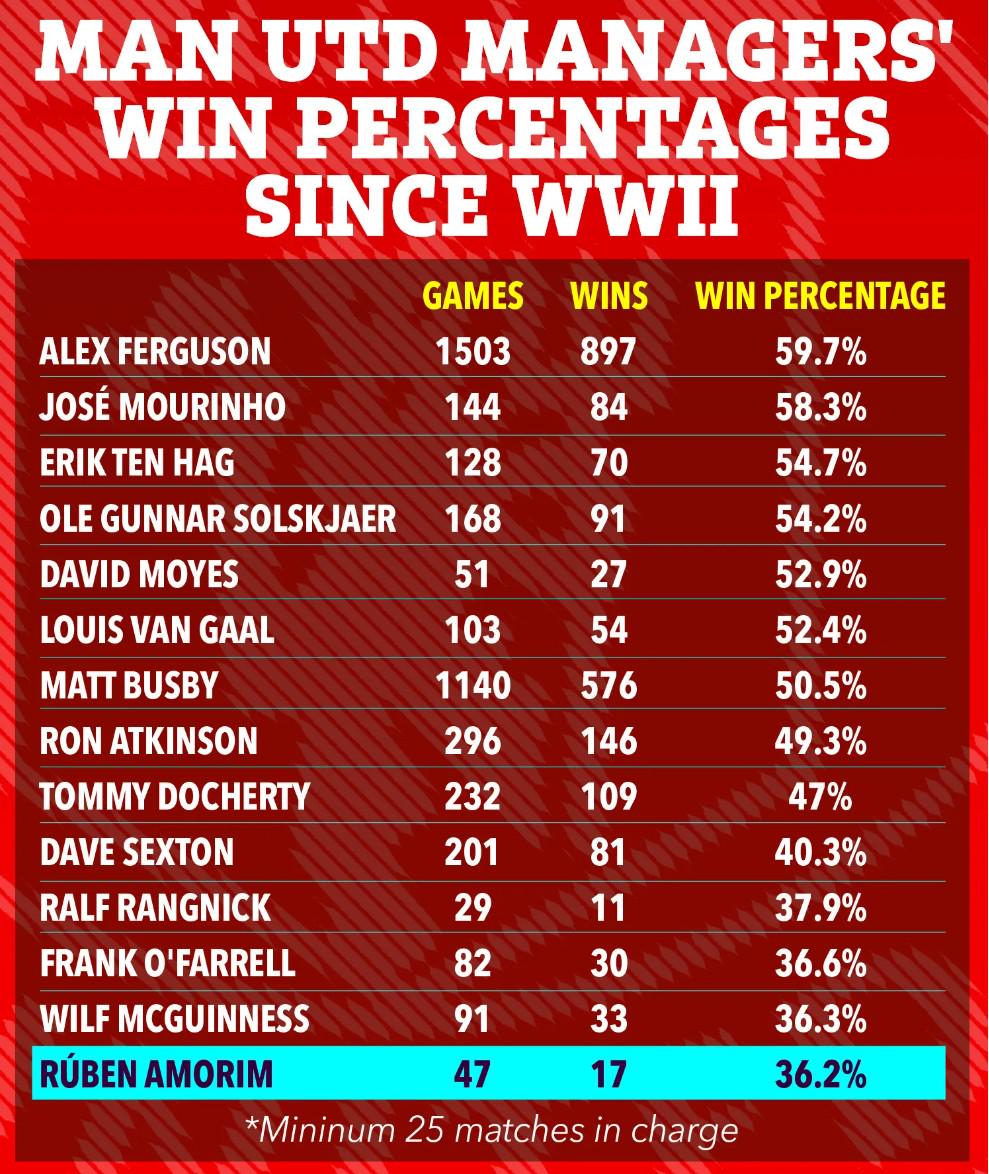 方面处于下, 你必须考虑