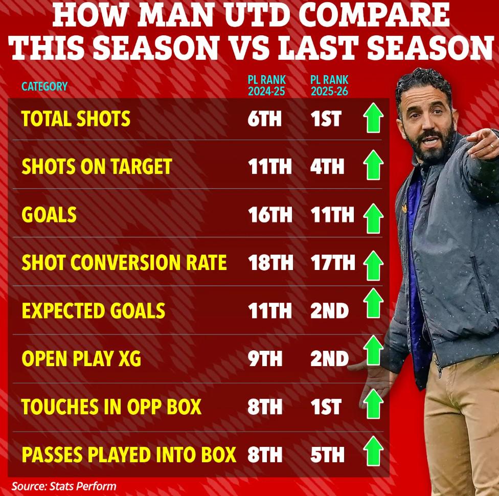 看英超, 员在曼彻斯, src