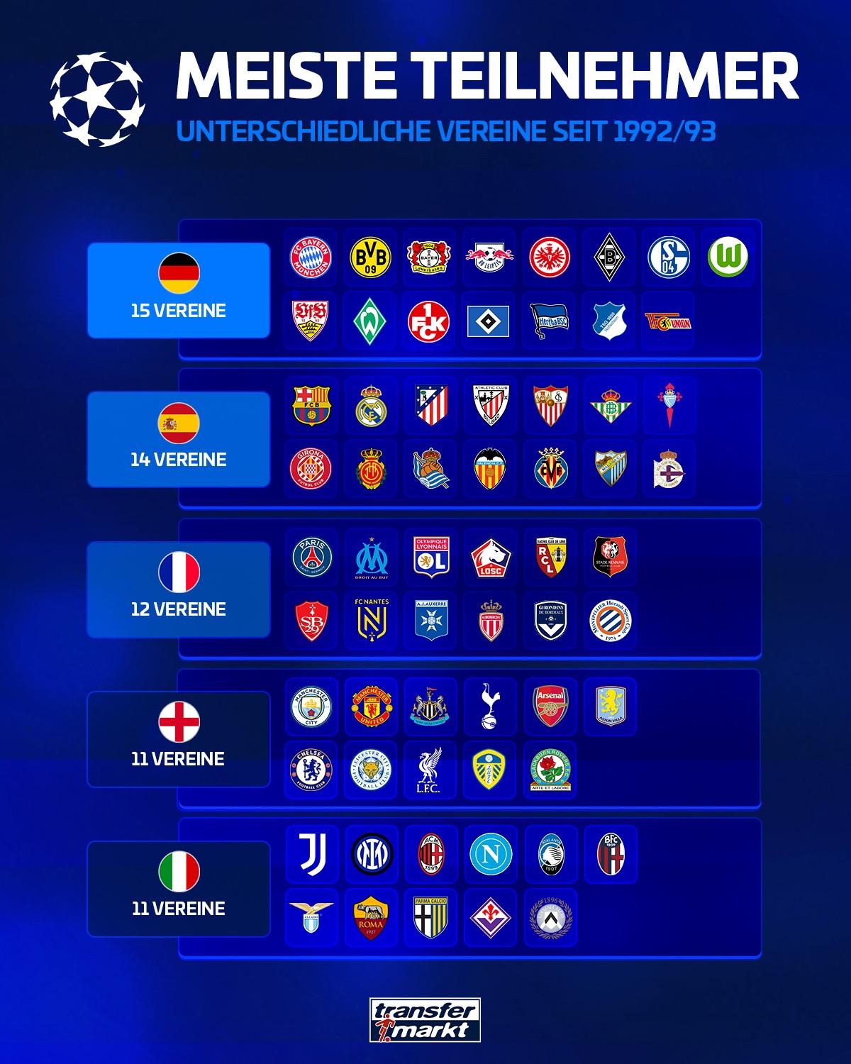 霍芬海姆, div, 马竞