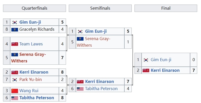 gtimg, 分后, 一鼓作气拿