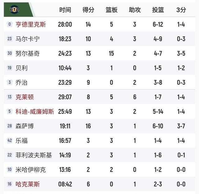 独行侠队 独行侠队