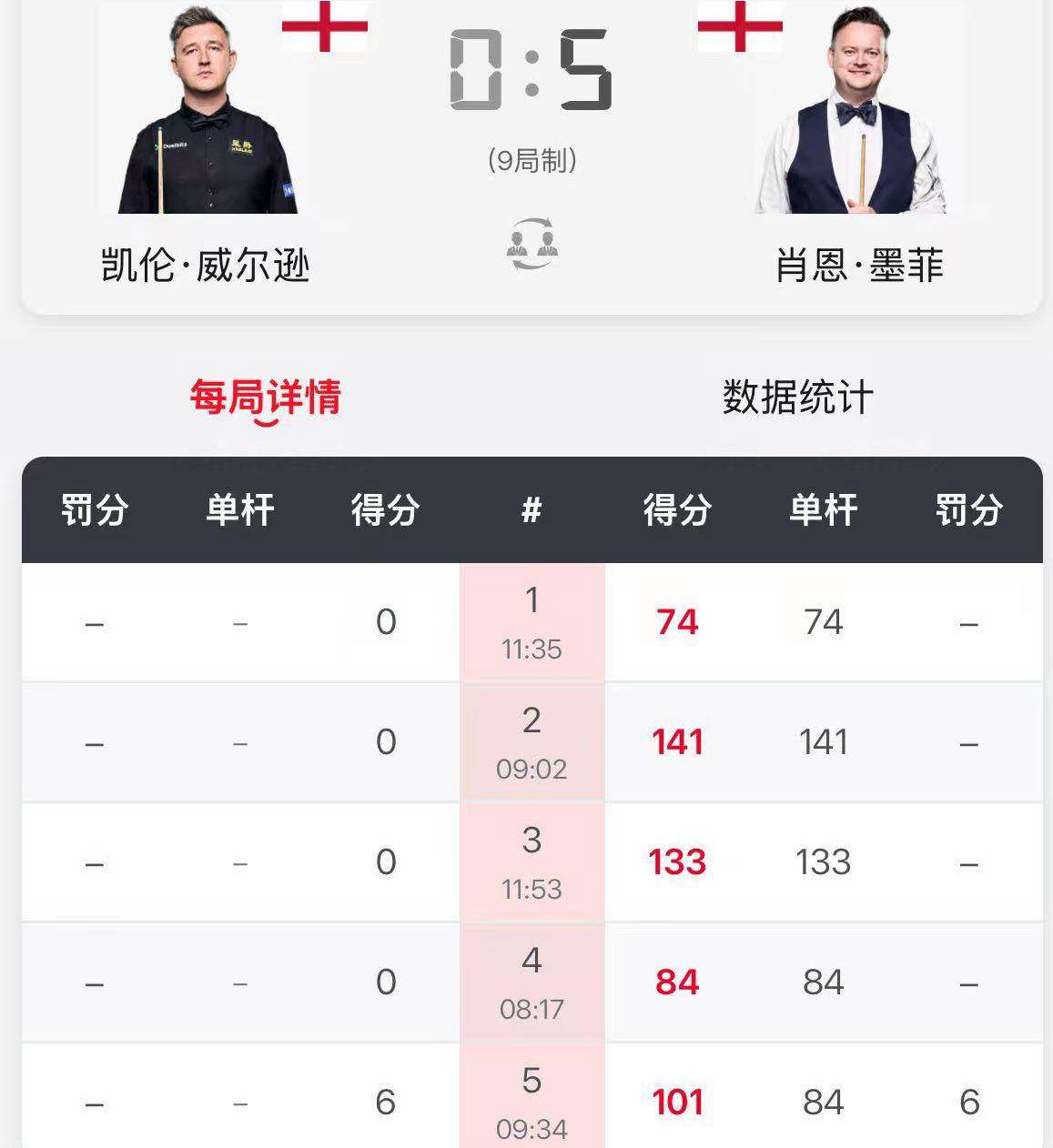 俊晖排名赛, 那就是两位, 莱恩斯的胜 俊晖排名赛, 那就是两位, 莱恩斯的胜